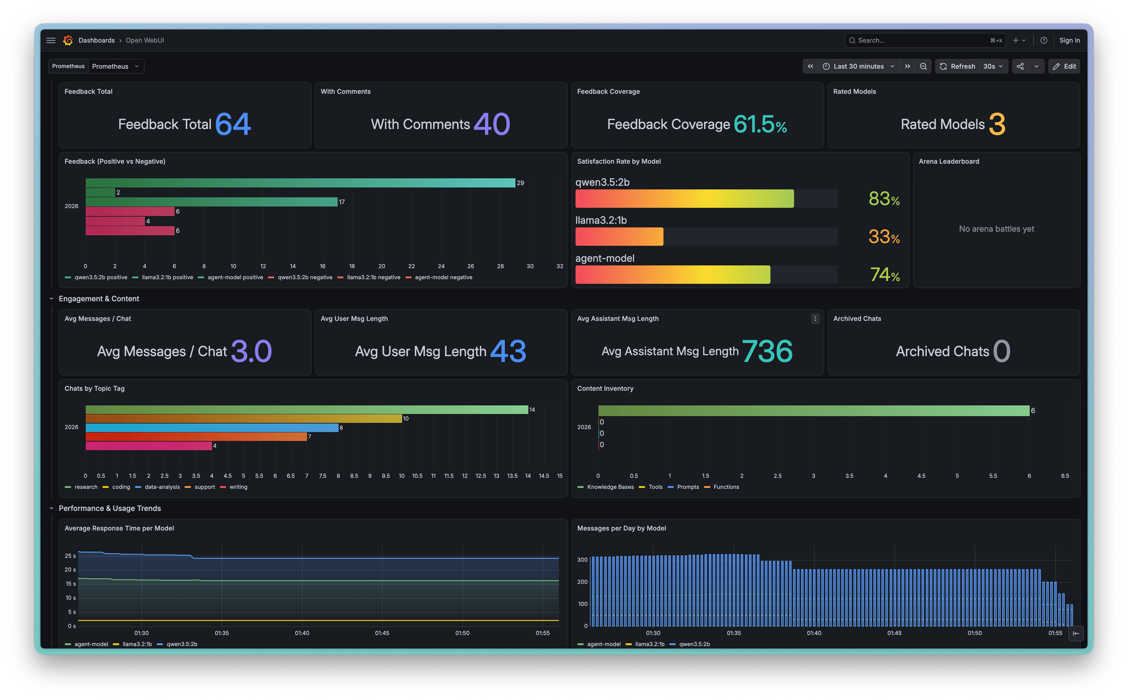Quality & feedback, engagement & content, and usage trends