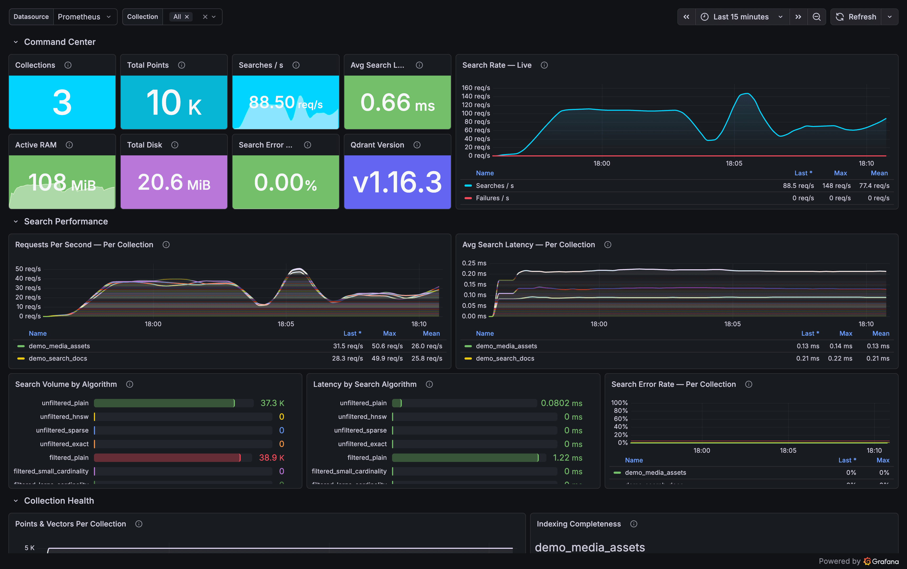 Overview — collections, vectors, points, cluster mode, and per-collection health tiles
